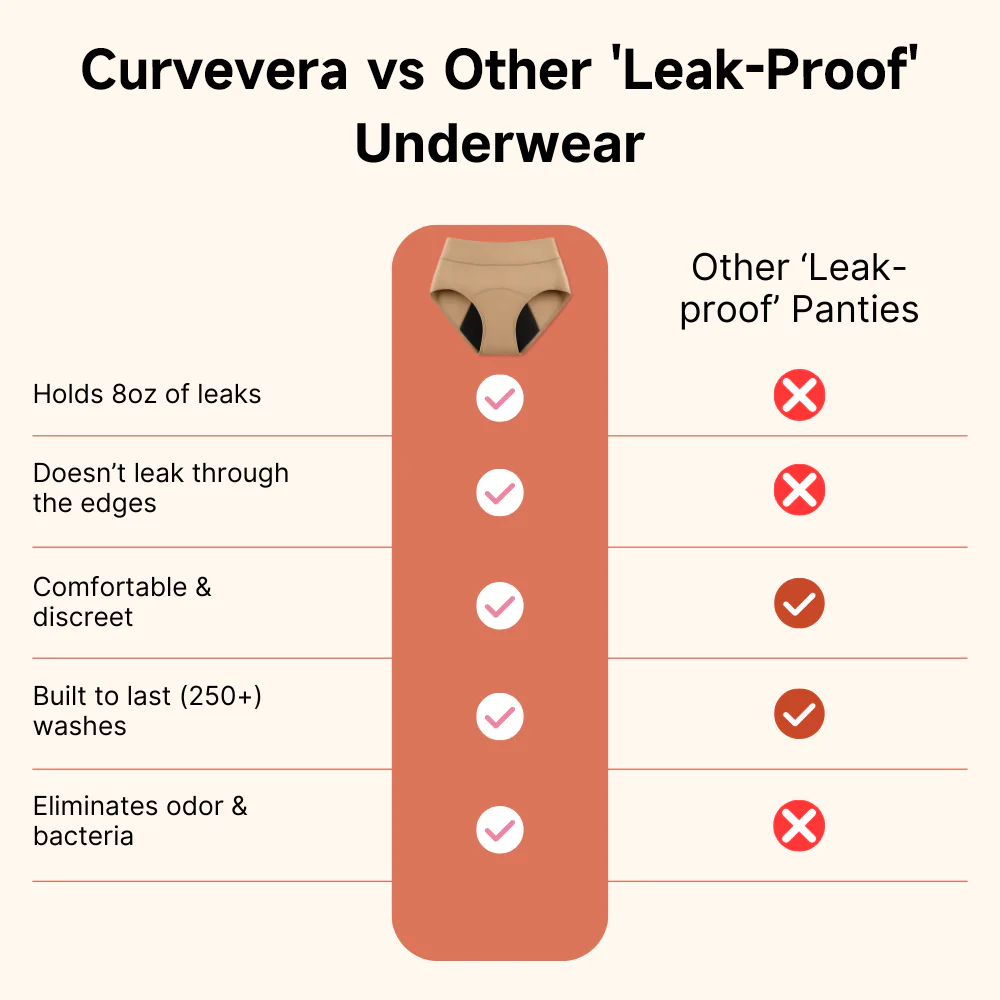 curverapro 100% Leak-Proof Underwear That Won't Let You Down for Women 60+ (4-Pack)
