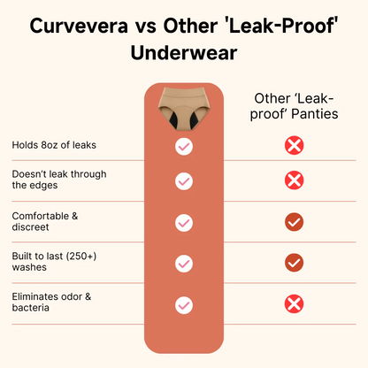 curverapro 100% Leak-Proof Underwear That Won't Let You Down for Women 60+ (4-Pack)
